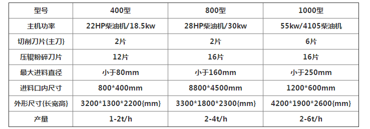 果樹枝粉碎機幫您解決果園修剪后的殘枝敗葉